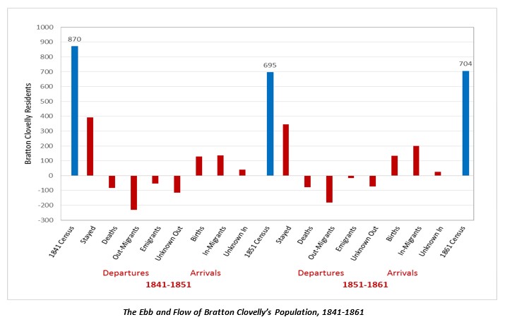 Population Ebb and Flow